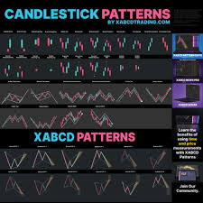 mastering candlestick patterns your