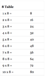 Times Tables And Grids Basic Multiplication