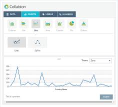 Create Charts And Graphs In Sharepoint Online Office 365