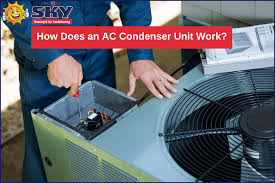 how does an ac condenser unit work