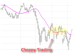 Stock Charts Technical Analysis Volatility Charts