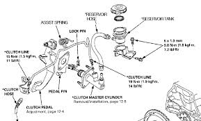 clutch fluid reservoir and