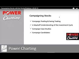 Campaigning Stocks With The Wyckoff Method 05 03 19