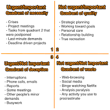 How To Improve Your Time Management Skills With The Urgent