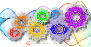7 Chakra Colors Discover Your Hidden Energy Potential