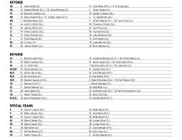 Depth Chart For New Mexico State Game Announced Arkansas