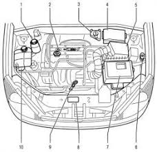 Ford Focus Engine Diagram Ford Focus Engine Zetec E 1 8 2