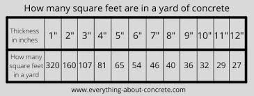 square feet in a yard of concrete