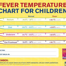 Children Fever Temperature Chart Fever Temperature Chart