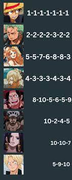 8 Characters Who Never Left the Top 10 in Every Popularity Poll They're in  : r/OnePiece