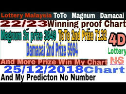 Videos Matching 26 12 2018 Lottery 4d Draw Toto 4d Damacai