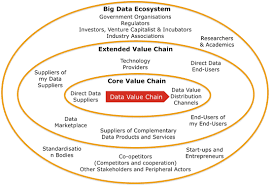 The ecosystem classication in this report is based on the ecoregions developed through the commission for environmental cooperation (cec) for north america (cec 1997). The Big Data Value Chain Definitions Concepts And Theoretical Approaches Springerlink