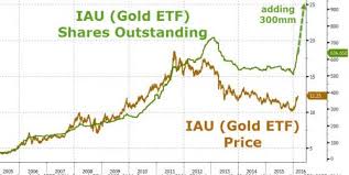 Blackrock Can Buy Gold Again Iau Suspension Lifted After