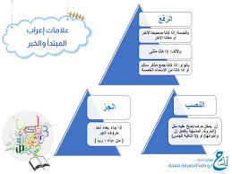 موقع لمحة