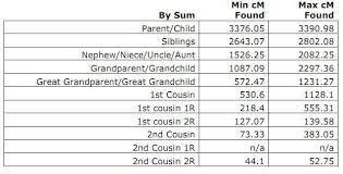Cm Ancestry Chart Www Bedowntowndaytona Com