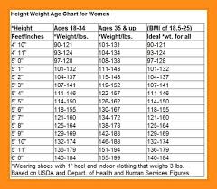 Height And Weight Scale Chart Height And Weight Scale Chart