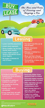 Pros And Cons Of Leasing And Buying A Car Infographic Car
