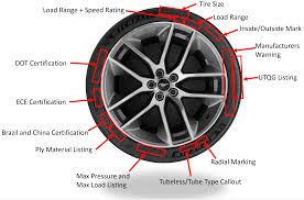 what everything printed on your tire
