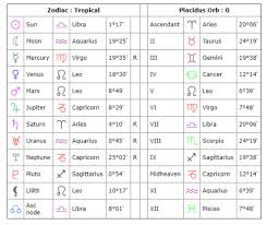 Natal Report Charts And Reports Horoscope And Astrology