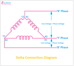 What Is Delta Connection Properties