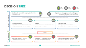 decision tree template easy to edit