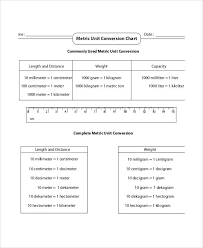 Sample Metric System Chart Kid Printable Medical Conversion