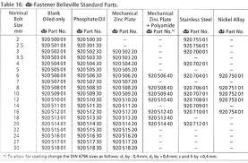 Belleville Washer Torque Specifications Related Keywords