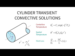 Cylinder Transient Convective Solutions