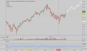 Argt Stock Price And Chart Amex Argt Tradingview