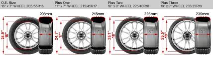 what are plus size wheels tires
