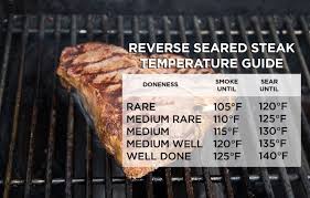 Why Should You Reverse Sear A Steak Wildwood Grilling