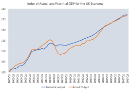 What Is Trend Gdp Growth Economics Tutor2u