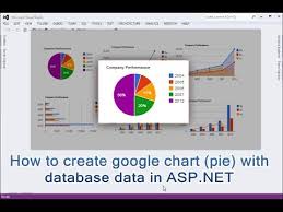 How To Create Google Chart Pie With Database Data In Asp Net