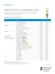 Atlantis Dentsply Sirona Pdf Catalogs Technical