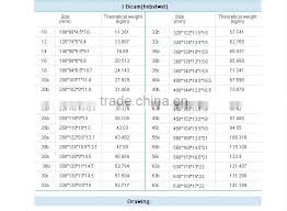 Steel Weight Chart C Channel Best Picture Of Chart