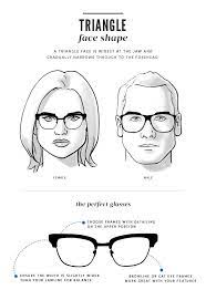 spectacle frames for all face shapes