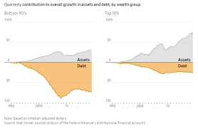 6 Charts That Show The Middle Class Plunging Further Into
