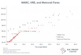 Lowering Fares On Marc And Vre Could Make Metro Less Crowded