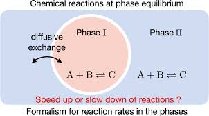 Chemical Kinetics And Mass Action In