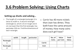 3 6 Problem Solving Using Charts 3 Ppt Download