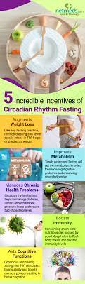 what is circadian rhythm fasting 5