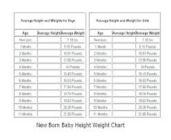 Average Weight Gain For Infants Chart Weight Chart 11 Month