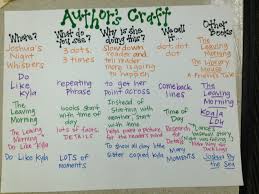 Authors Craft Angela Johnson Teaching Writing Middle