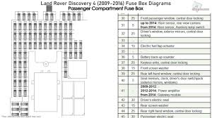 Скачать документацию land rover discovery 1 / ленд ровер дискавери 1 download the documentation of. Fuses Diagram 96 Land Rover Wiring Diagrams Qualified