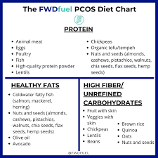 the pcos t a pcos t plan for