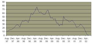 Price Of Adelphi Stock 1997 2002