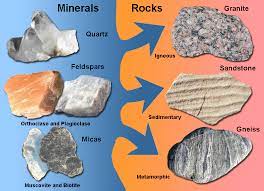 how could the same minerals form