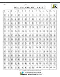 9 Prime Numbers Prime Factor Chart 1 200