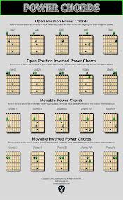 Power Chords Chart Open And Moveable Shapes Guitar Power