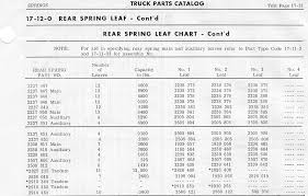Sweptline Parts Catalog 03